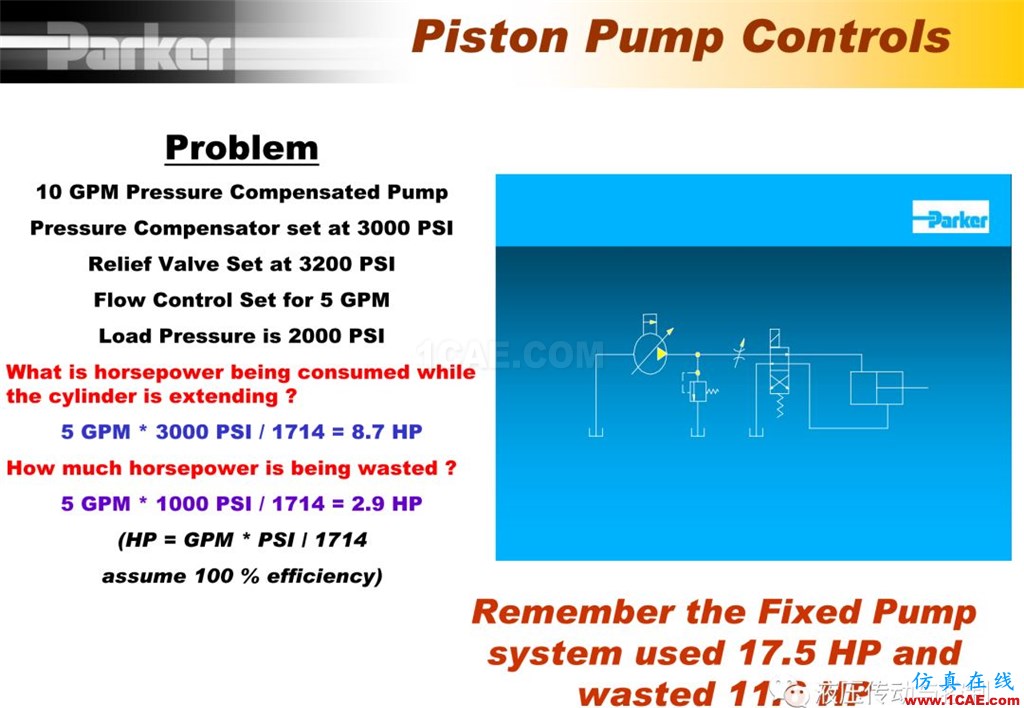 Parker變量柱塞泵詳盡培訓資料cae-pumplinx圖片20