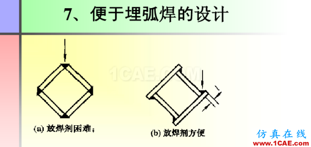 100張PPT，講述大學四年的焊接工藝知識，讓你秒變專家機械設計教程圖片74