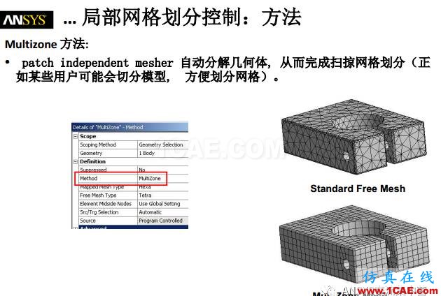 ansys技術專題之 網格劃分ansys分析案例圖片17