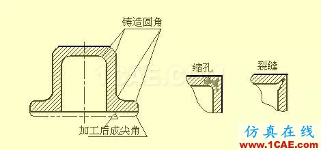 機械設計入門知識:機械設計高手都是從這里開始的機械設計案例圖片33