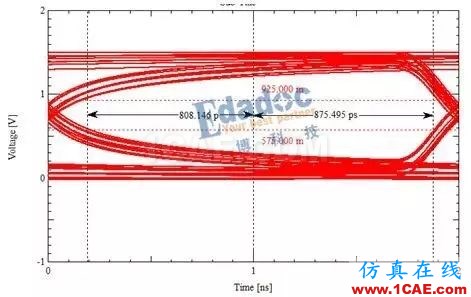 等長只是時序控制的開始【轉發】HFSS分析案例圖片5