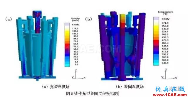熔模石膏型真空加壓鑄造技術 在大型復雜薄壁艙體鑄件上的應用ansys workbanch圖片9