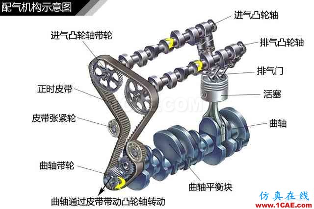 史上最全超高清汽車機械構造精美圖解，你絕對未曾見過！機械設計圖片85