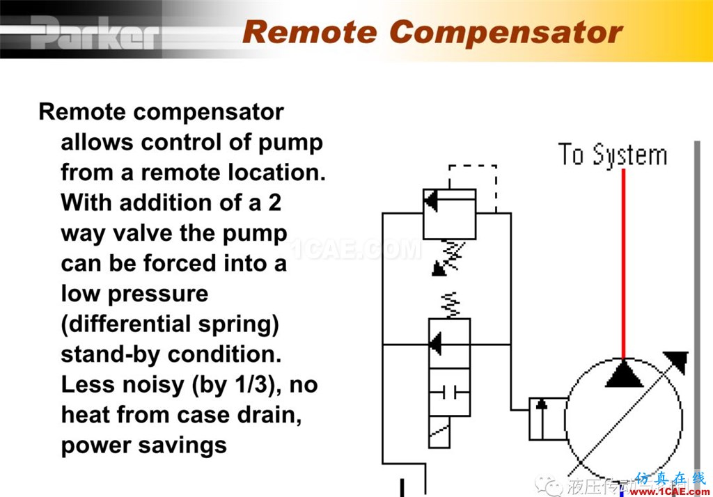 Parker變量柱塞泵詳盡培訓資料cae-pumplinx圖片23