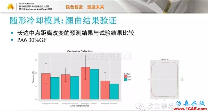 Moldflow 重大福利 快來領取!!! 高峰論壇演講PPT之五moldflow注塑分析圖片46