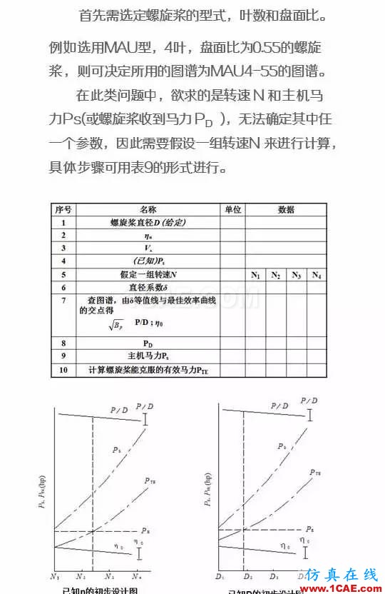 看了都默默收藏的船舶設計寶典ansys結果圖片7