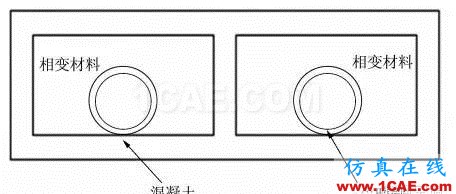 【Fluent應用】相變儲能地板輻射供暖系統蓄熱性能數值模擬fluent仿真分析圖片18