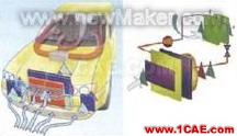 車用熱交換器設計中的CAE技術 - 林子 - 林子清風 CAE/CFD工作室 newmaker.com
