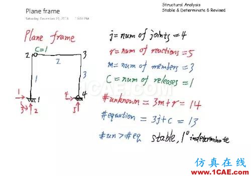 7ae364892212f253449e05f754f88922_b.jpg 結構分析:穩定與靜定判斷cae-fea-theory圖片5