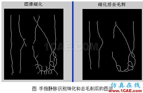 代做畢業(yè)設(shè)計(jì)-MATLAB的條碼、車牌、指紋、圖像識(shí)別-QQ572426200 代做畢業(yè)設(shè)計(jì)-MATLAB的條碼、車牌、指紋、圖像識(shí)別-QQ572426200