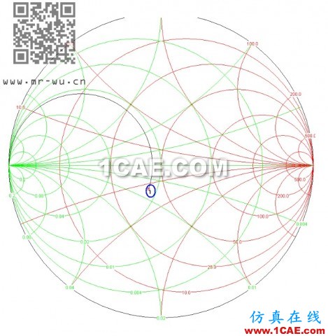 天線匹配調節7