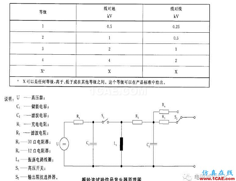 電磁兼容刨根究底振鈴波準解讀與交流HFSS結果圖片3