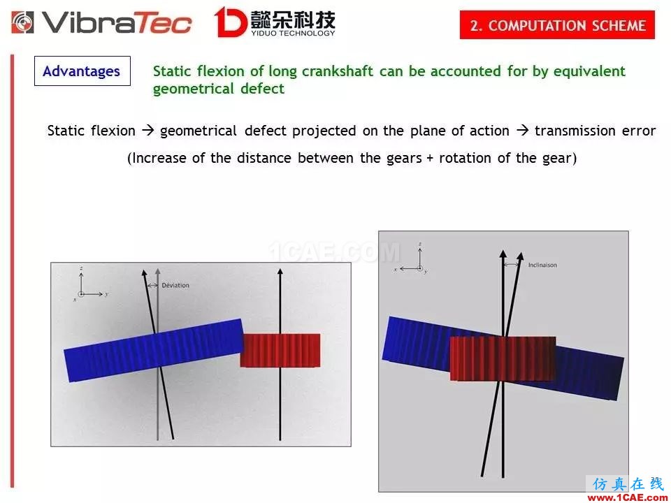 【技術貼】齒輪系統嘯叫噪聲優化軟件-VibraGear原理介紹機械設計資料圖片30