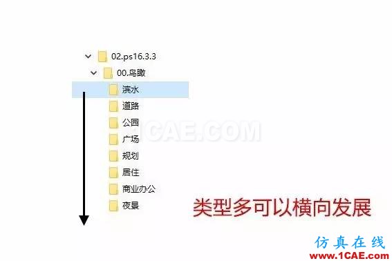 不會(huì)整理文件還想做好設(shè)計(jì)？【NO.39】【轉(zhuǎn)】AutoCAD分析案例圖片13