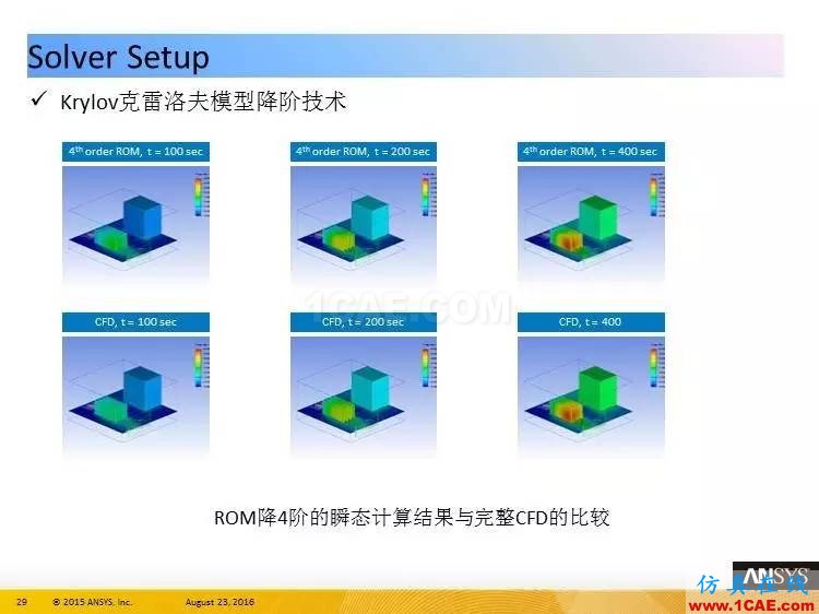 ANSYS Icepak R17.0 功能更新ansys培訓課程圖片29