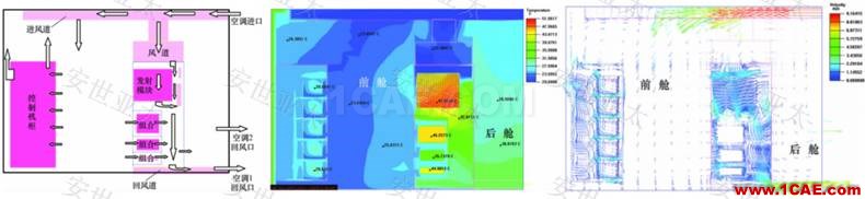 應用簡介丨CAE仿真技術在雷達產品設計中的應用簡介ansys培訓的效果圖片9