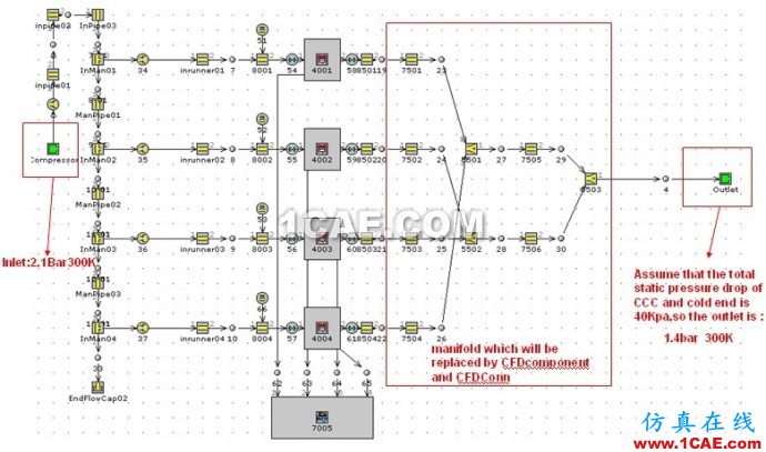 GT與FLUENT耦合計算汽車排氣歧管 GT與FLUENT耦合計算汽車排氣歧管