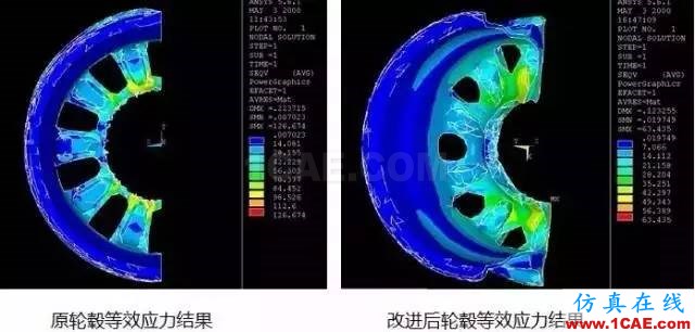 應用 | ANSYS輪轂結構仿真解決方案ansys分析案例圖片3