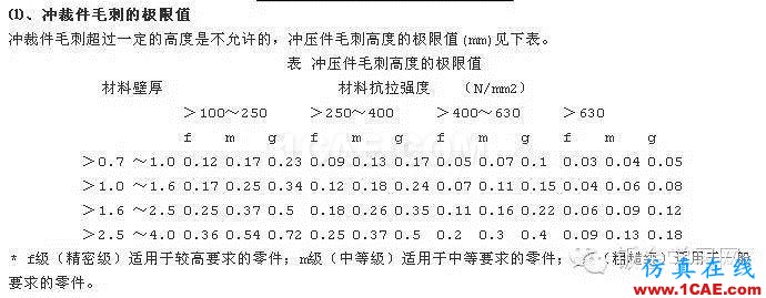 最全的鈑金件結構設計準則，要收藏轉發呦！！solidworks simulation分析案例圖片67