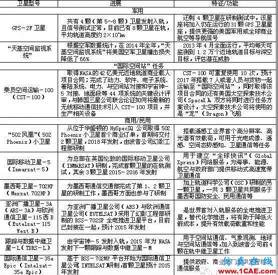 波音公司2014年度宇航防務領域開發與拓展研究圖片4