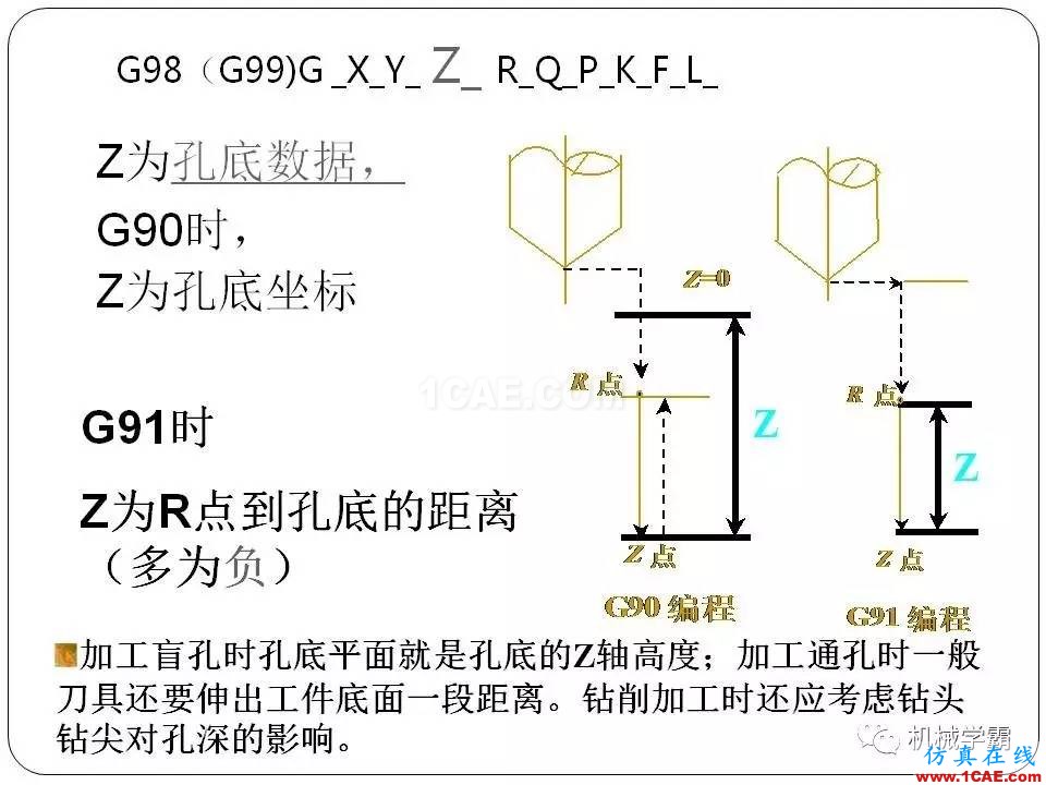 【收藏】數控銑床的程序編程PPT機械設計教程圖片93