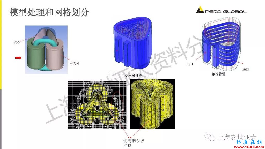 技術分享 | 電子系統散熱設計分析與優化icepak分析圖片28