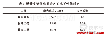 基于HyperWorks的車輛板簧支架優化設計hypermesh技術圖片10
