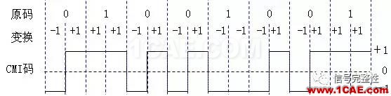 【基礎】高速總線設計的編碼類型總結【轉發】ansysem學習資料圖片7