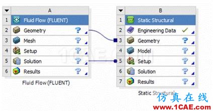 14927527607.gif WORKBENCH對血管的流固耦合分析fluent培訓的效果圖片2