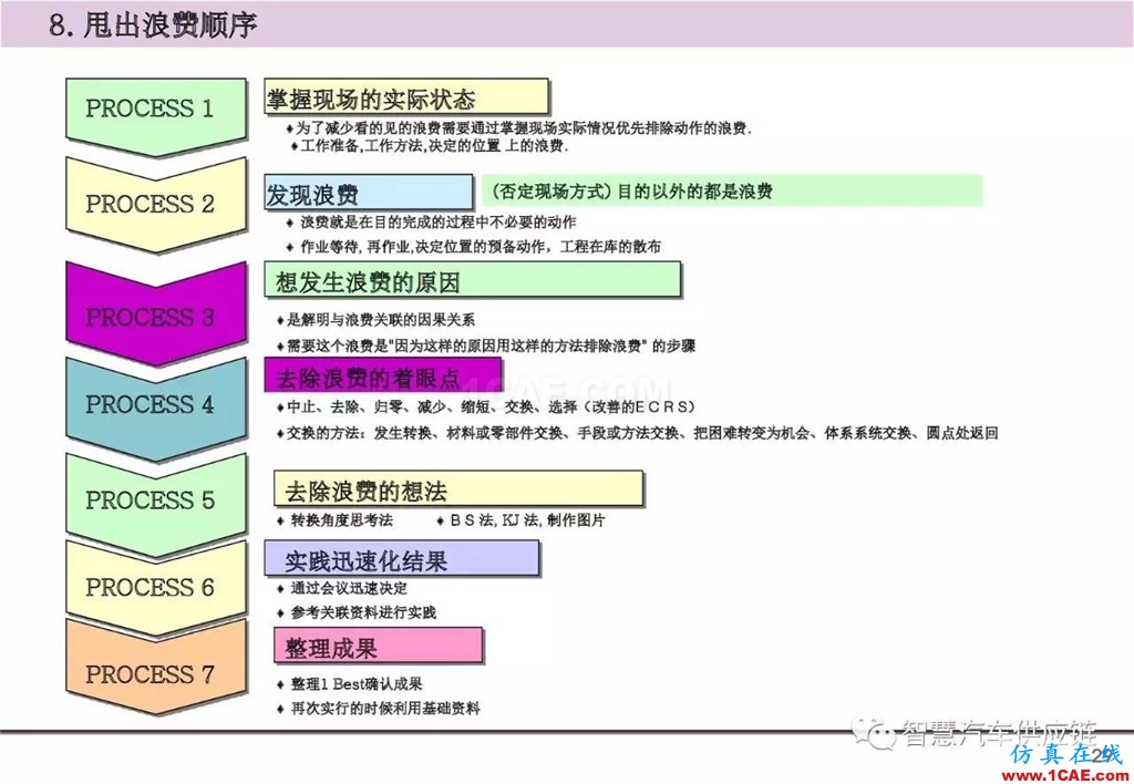 【生產管理】經典培訓PPT——生產的浪費及去除機械設計圖片30