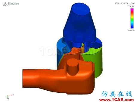 PumpLinx線上技術沙龍第四期--詳解?螺桿機械CFD模擬Pumplinx流體分析圖片2