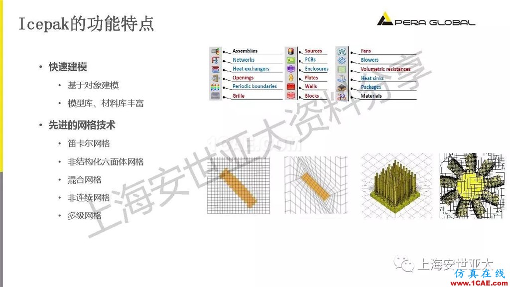 技術分享 | 電子系統散熱設計分析與優化icepak仿真分析圖片15
