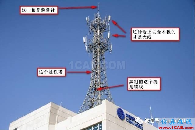 老司機帶你全面認識基站和天線【轉發】HFSS培訓課程圖片22