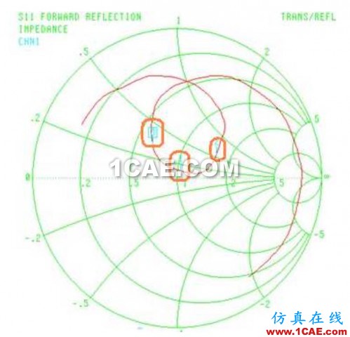 天線匹配調節18