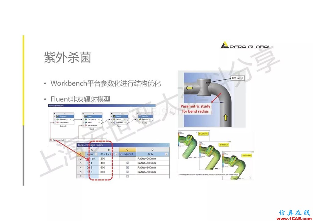 技術分享 | ANSYS在工業三廢處理領域的應用【轉發】ansys仿真分析圖片17