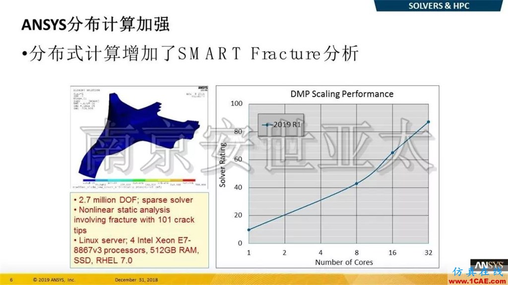 最新版本ANSYS 2019R1結構新功能介紹(一)ansys培訓的效果圖片4