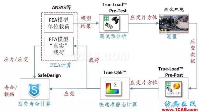 數字雙胞胎之間的聯接紐帶——True-Loadmanufacturing圖片9