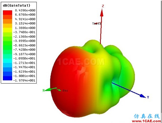 Vivaldi Linear Taper Antenna by ADK_6GHz_3D_Gain Vivaldi Linear Taper Antenna by ADK_6GHz_3D_Gain