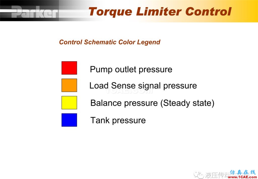 Parker變量柱塞泵詳盡培訓資料Pumplinx流體分析圖片49