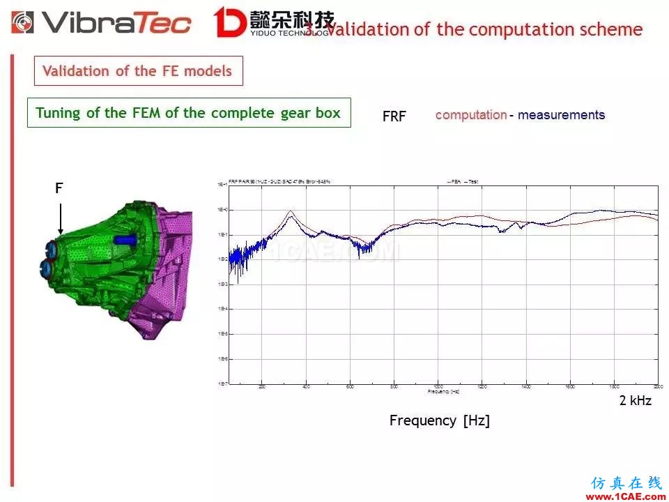【技術貼】齒輪系統嘯叫噪聲優化軟件-VibraGear原理介紹機械設計案例圖片34