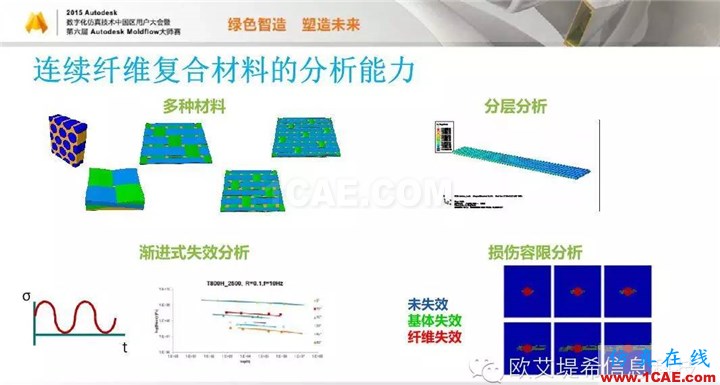 Moldflow 重大福利 快來(lái)領(lǐng)取!!! 高峰論壇演講PPT之四moldflow結(jié)果圖片7