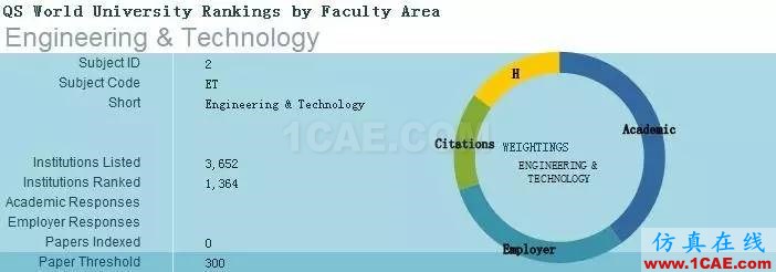 2017年QS世界大學專業排名發布，涵蓋46個學科圖片4