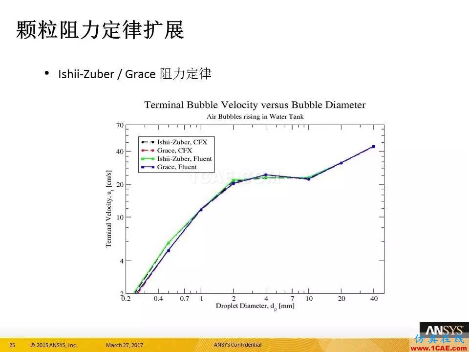 ANSYS 18.0新功能 | 官方PPT詳解FLUENT多相流fluent結果圖片25