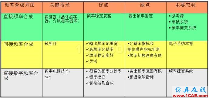 圖文并茂，一文讀懂信號(hào)源HFSS仿真分析圖片8