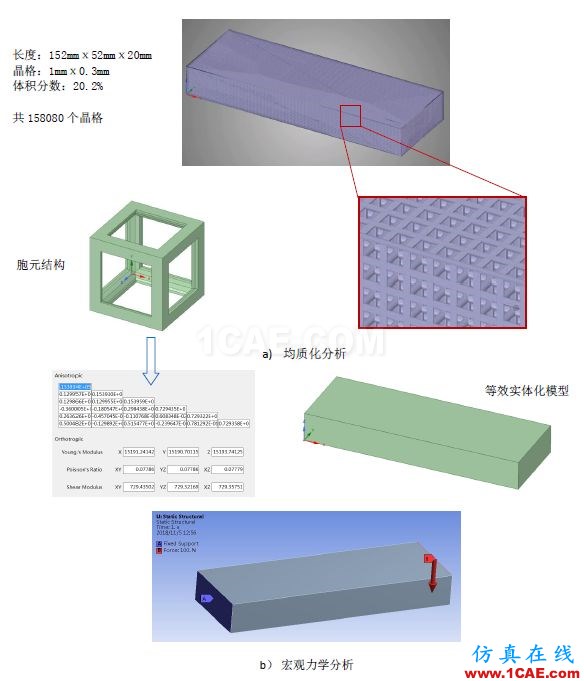 多尺度算法在增材點陣結構仿真分析中的應用(上篇)ansys仿真分析圖片12
