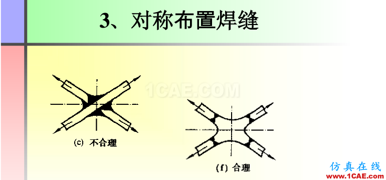 100張PPT，講述大學四年的焊接工藝知識，讓你秒變專家機械設計資料圖片64
