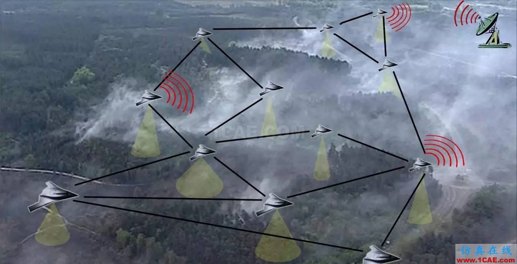 【Counter-UAV】】無人機蜂群的克星:雷聲公司研發陸基高功率微波武器HFSS分析圖片4