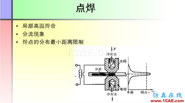 100張PPT，講述大學四年的焊接工藝知識，讓你秒變專家機械設計圖例圖片34