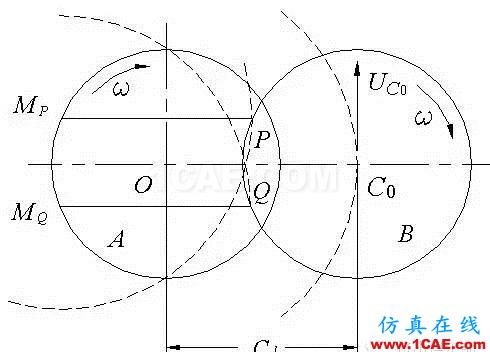 雙螺桿幾何參數設計(2)- 同向旋轉雙螺桿機械設計案例圖片2