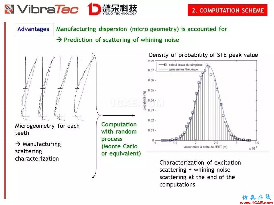 【技術貼】齒輪系統嘯叫噪聲優化軟件-VibraGear原理介紹機械設計教程圖片27